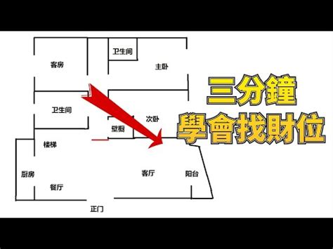 財位辦公室風水圖解|【辦公室風水圖解】辦公室風水圖解全公開！17招財秘。